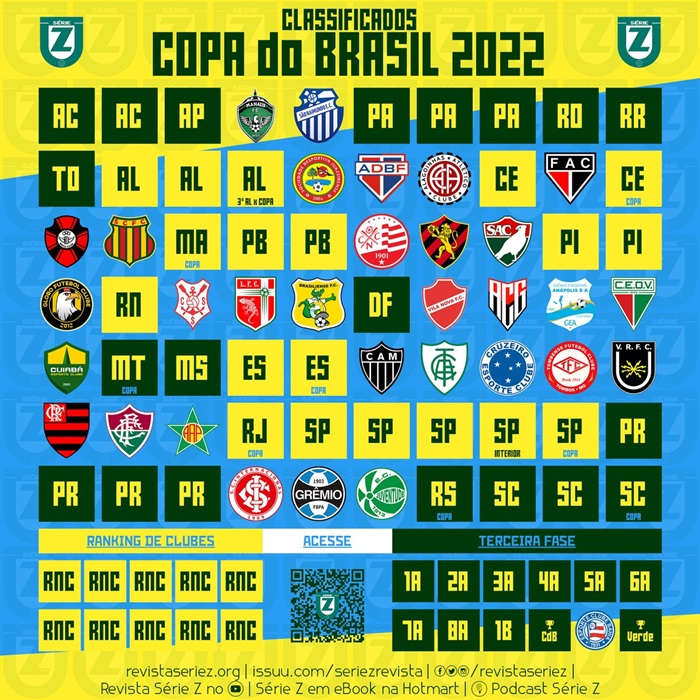 COPA DO BRASIL 2022/3ª FASE/JOGOS DE IDA/DIAS 21,22 E 23/04