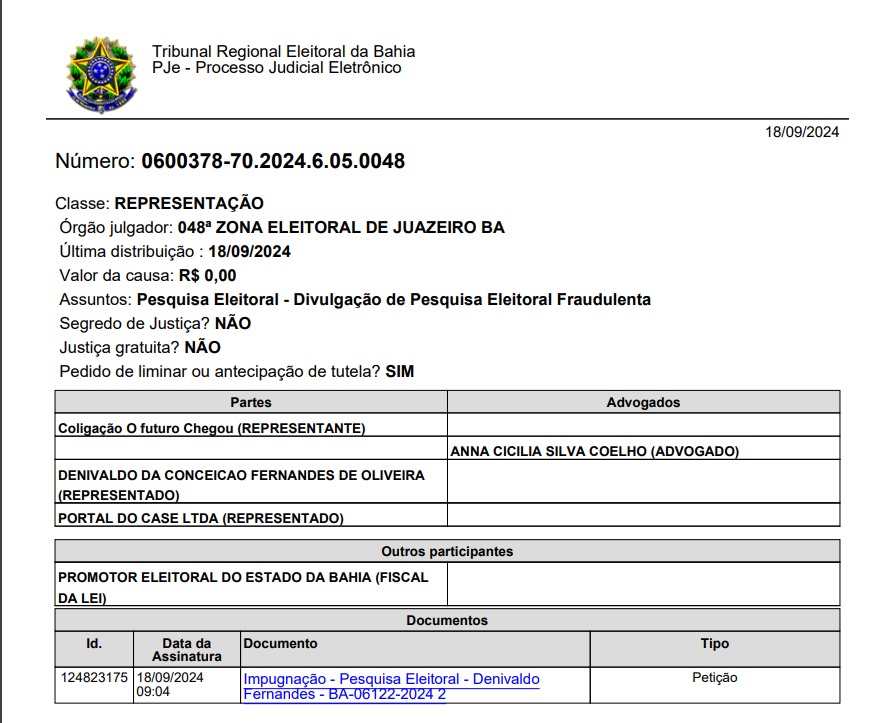 Coligação O Futuro Chegou solicita à Justiça Eleitoral em Juazeiro impugnação de pesquisa eleitoral registrada por instituto com histórico duvidoso, diz assessoria