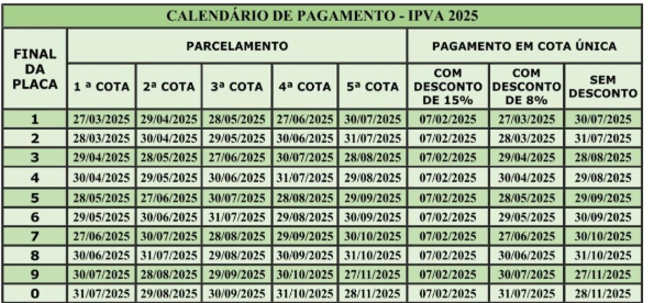 IPVA Bahia 2025: pagamento da cota única com desconto de 15% vence na próxima sexta-feira (7)