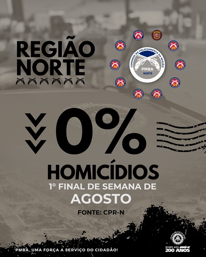 Homicídios zero na primeira semana de agosto. Confira dados do Comando de Policiamento da Região Norte