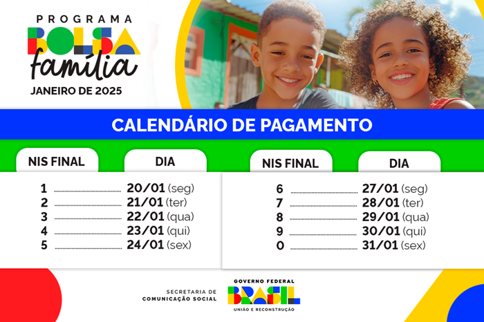 Bahia concentra o maior número de  pessoas atendidas pelo Bolsa Família 