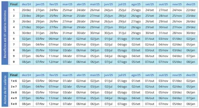 INSS divulga calendário de pagamentos para 2025