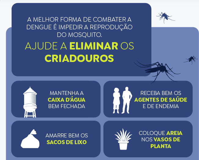 Número de casos de dengue cresce 667% em 2024 na Bahia; confira dados Juazeiro